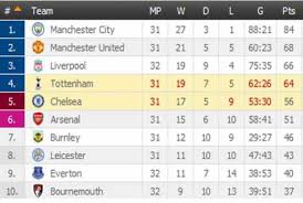 epl table