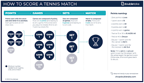 tennis scores