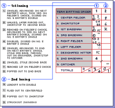 Exciting Updates: Major League Baseball Scores Unveiled!