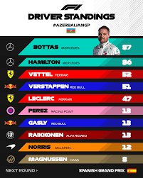 Unveiling the Latest Formula 1 Standings: Tracking the Race for Glory