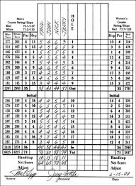 golf scores