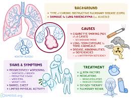 Caring for COPD: Managing Chronic Obstructive Pulmonary Disease