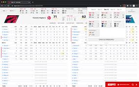 Stay Informed with ESPN’s Latest NBA Scores Updates