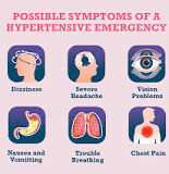 Decoding the Dangers: Navigating the Realm of Hypertension