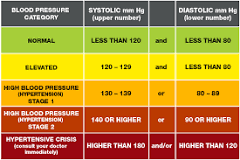 blood pressure
