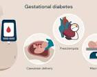 Navigating Gestational Diabetes: A Guide for Expectant Mothers