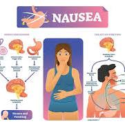 Navigating Nausea: Understanding the Unsettling Sensation