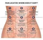 stomach pain