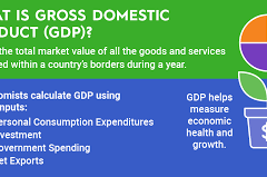 gdp