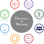 Nurturing Your Well-Being: A Path to Holistic Health and Happiness