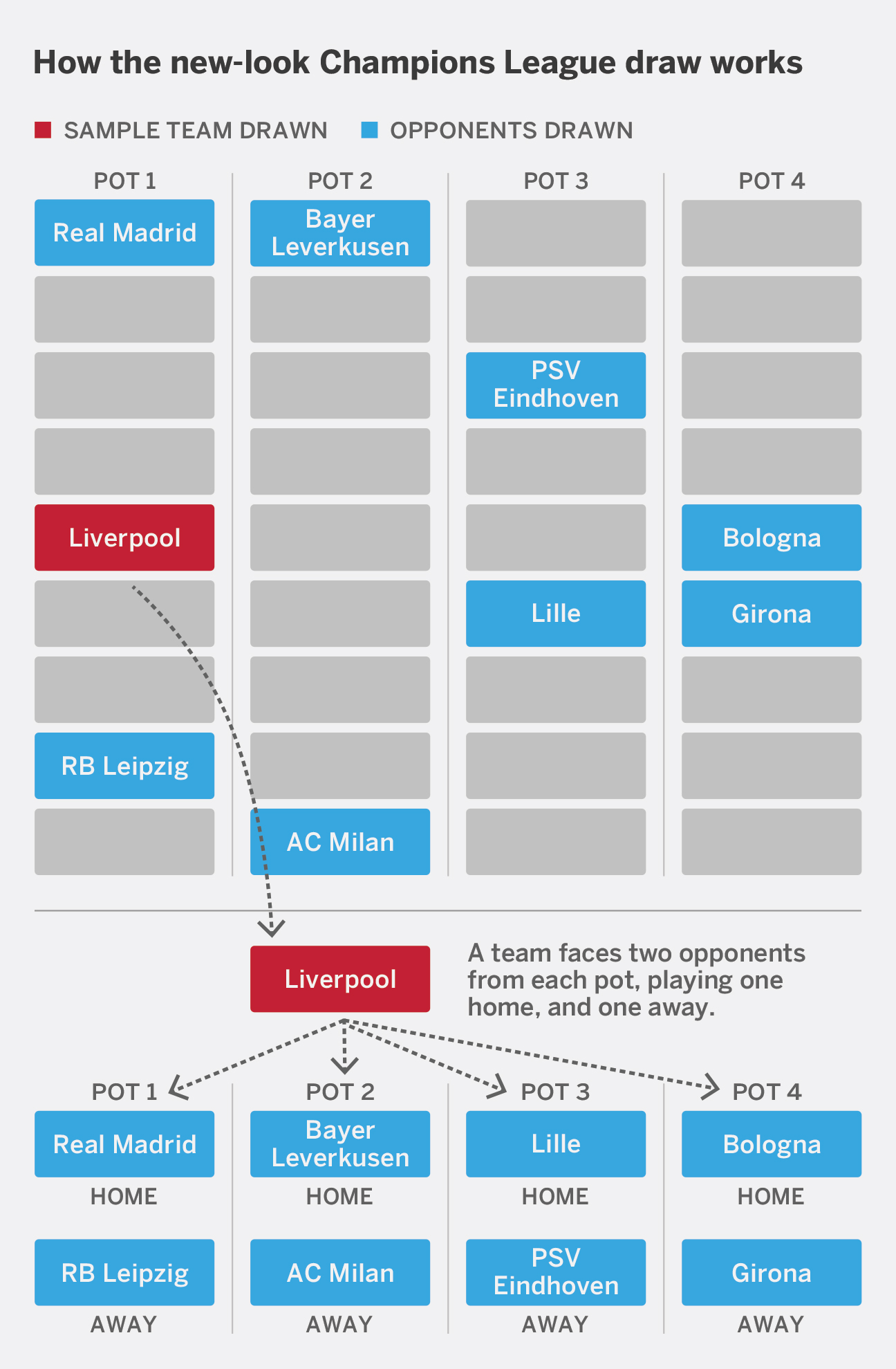 champions league fixtures