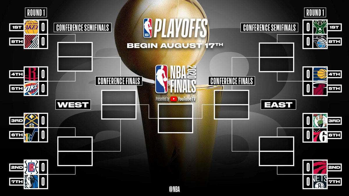 nba playoffs bracket