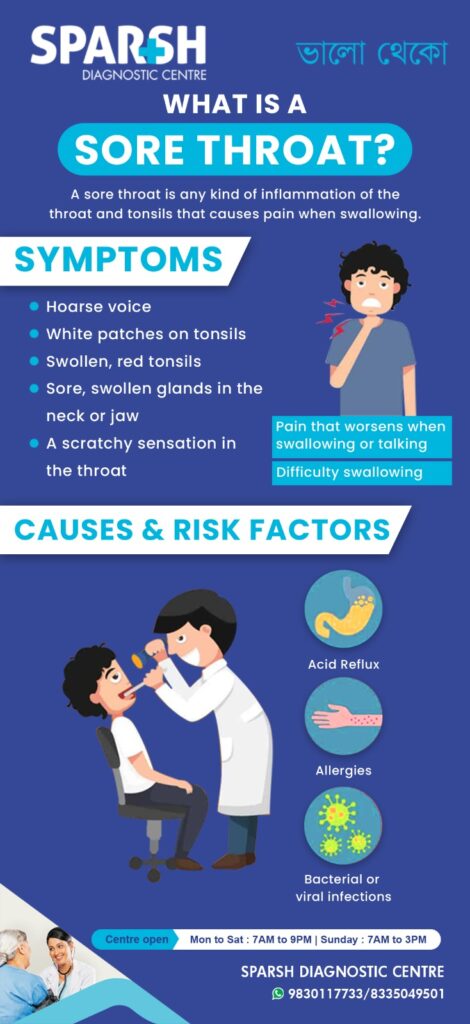 Demystifying Throat Infections: Symptoms, Treatment, and Prevention Strategies