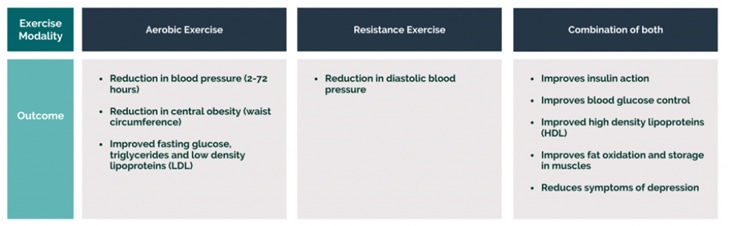 Decoding the Complexities of Metabolic Syndrome: A Guide to Understanding and Prevention