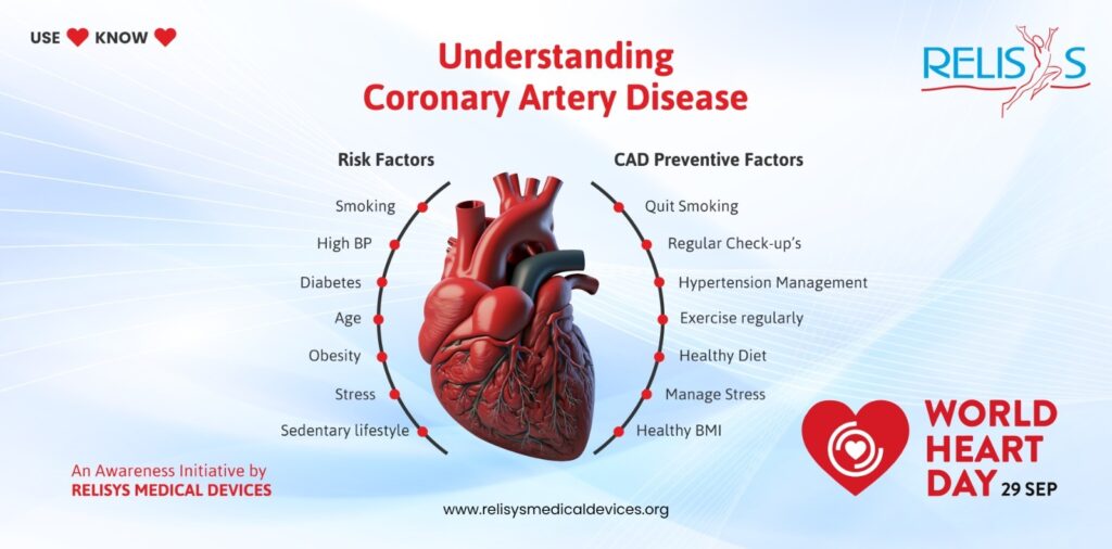 coronary artery disease