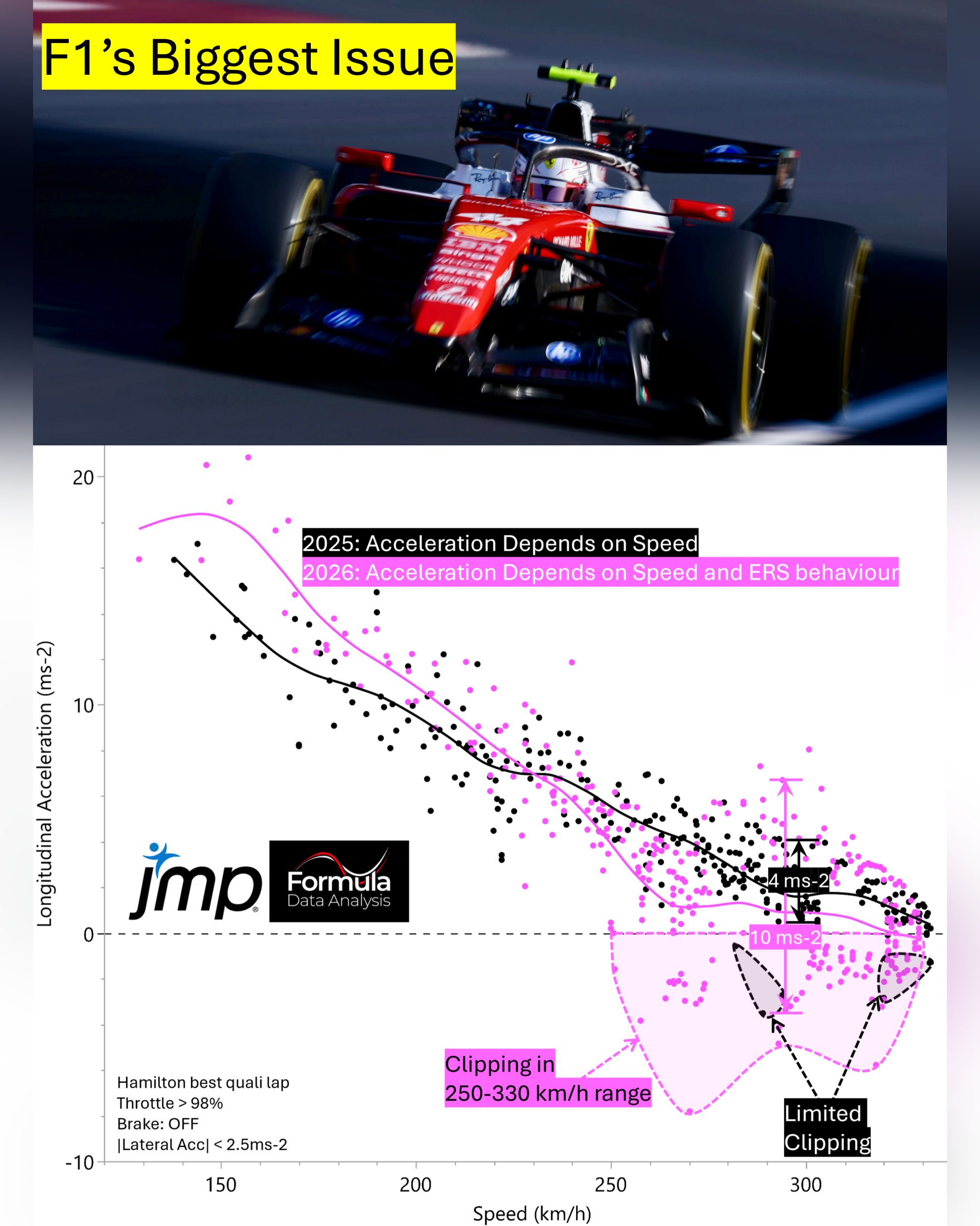 Exploring the Thrills of F1 on Reddit: A Fan’s Ultimate Guide