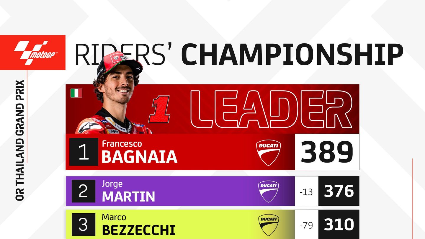motogp standings