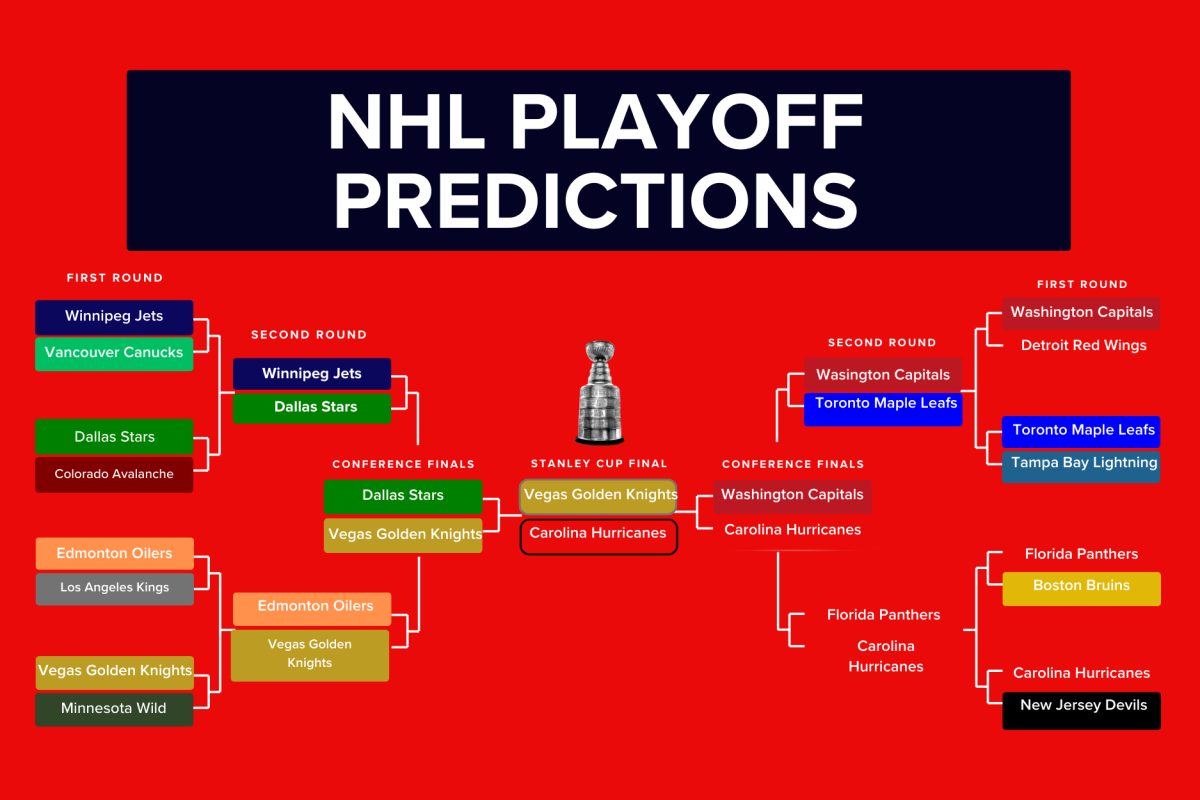 nhl playoffs