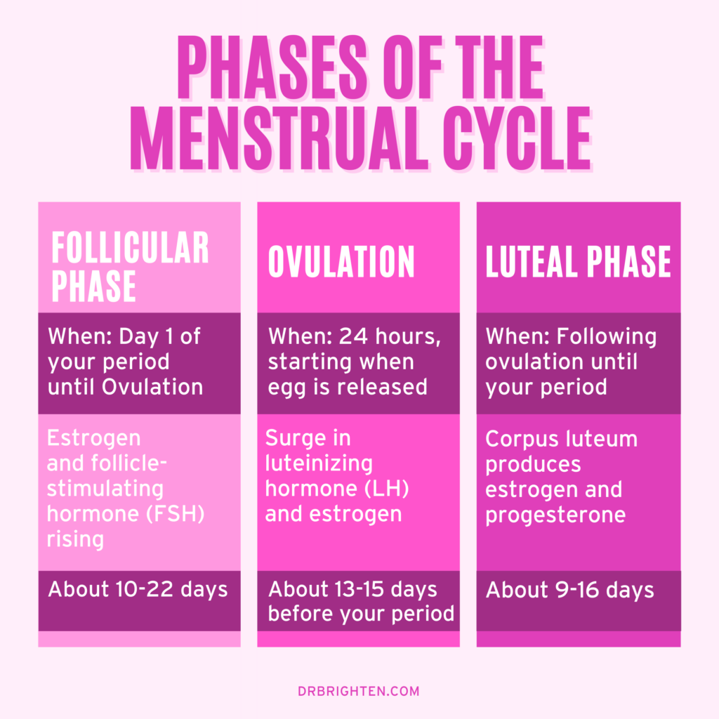 ovulation pain