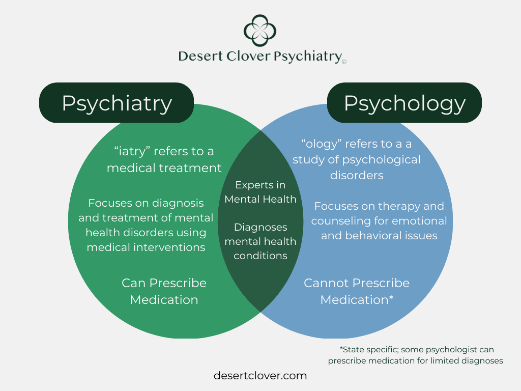 Unveiling the Depths of Psychiatry: Navigating the Mind for Mental Wellness