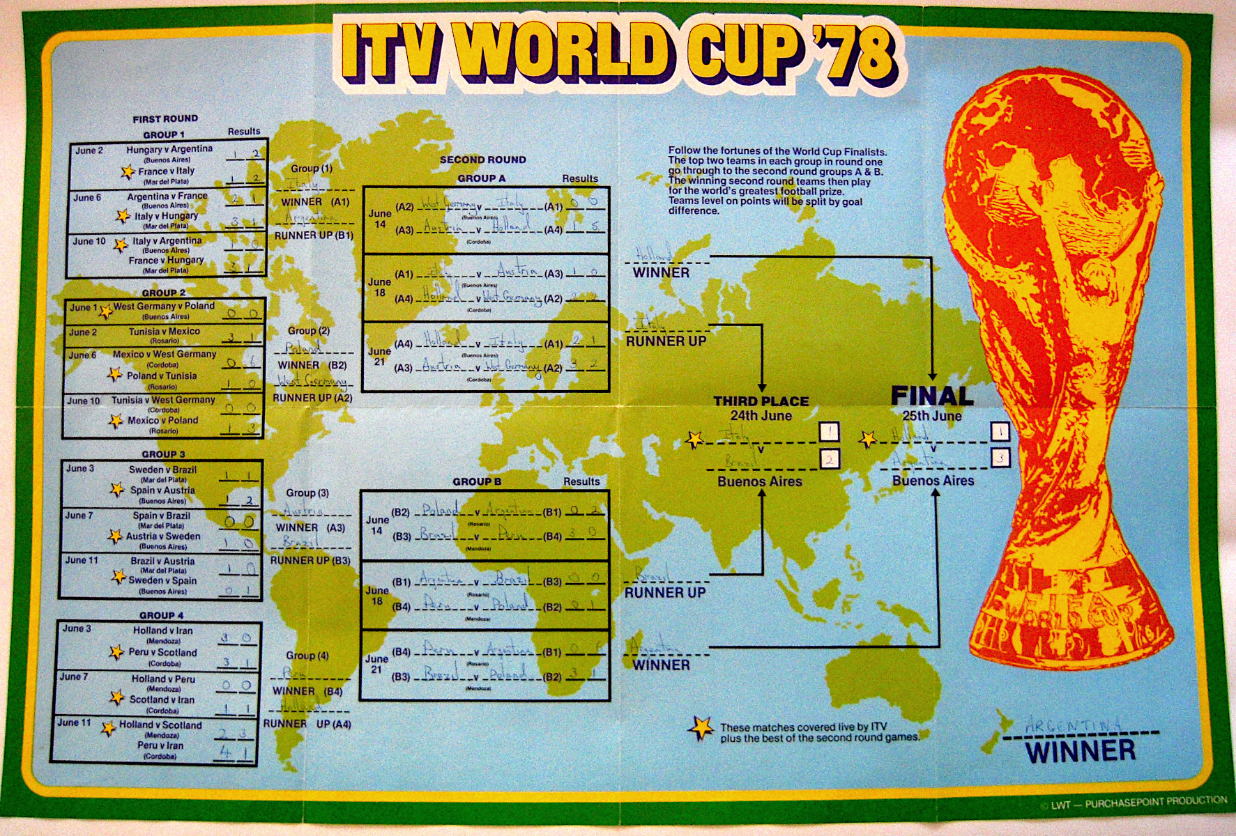 world cup table